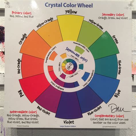 The Specific Colors Of The Color Wheel