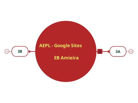 Sites 3A Adimen Mapa