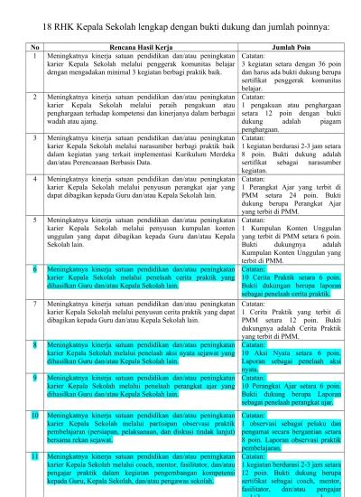 18 RHK Kepala Sekolah Lengkap Dengan Bukti Dukung Dan Jumlah Poinnya