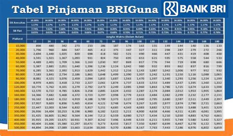 Lengkap Tabel Angsuran Pinjaman BRI Non KUR 2024 Briguna Karya Dan