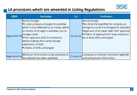 Sebi Listing Obligations And Disclosure Requirements Regulations 2015