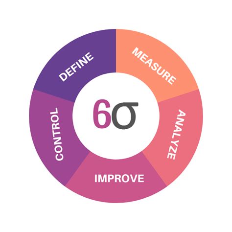 Total 36+ imagen caracteristicas del modelo seis sigma - Abzlocal.mx
