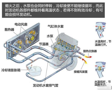 汽车行驶中水温高怎么办 有驾