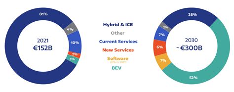 Dare Forward Financials Stellantis