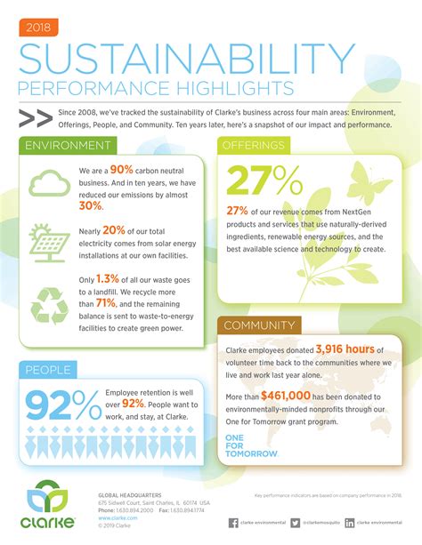 the 2018 update on clarke s sustainability journey clarke