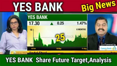 Yes Bank Share Futureanalysis Buy Or Notyes Bank Latest Newsyes