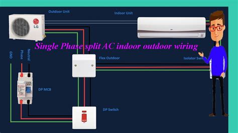 Single Phase Split Ac Indoor Outdoor Wiring Split Ac Outdoor Wiring Air Conditioner Youtube