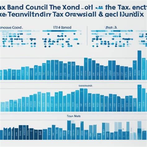 Council Tax Band D Complete Guide