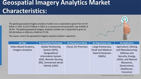 PPT Geospatial Imagery Analytics Market Outlook Business Overview