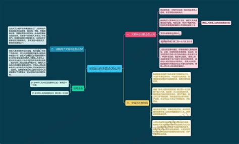 欠款纠纷法院会怎么判思维导图编号p7175424 Treemind树图