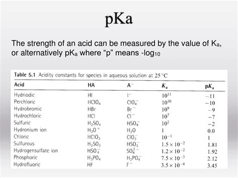 Ppt Acids And Bases In Inorganic Chemistry Powerpoint Presentation