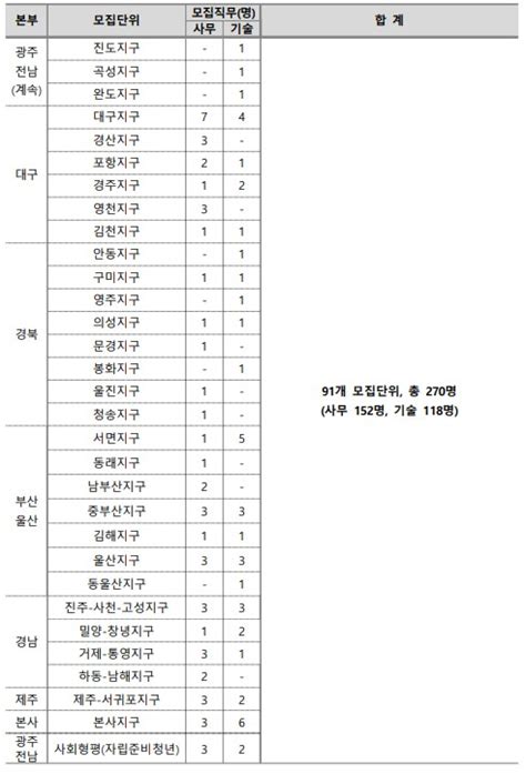 2024년도 한국전력공사 체험형 청년인턴 모집 공고 법률저널