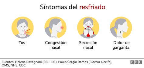 Síntomas de coronavirus cuáles son las diferencias entre la covid 19