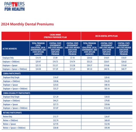 Cigna Dental Fee Schedule Cora Meriel