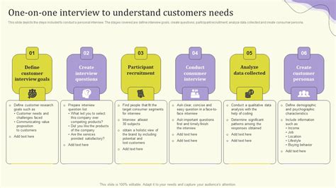 Streamlining Operations Through Clothing Business Strategy One On One