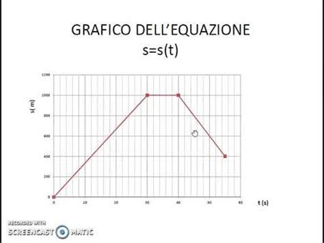 Grafico Velocita Del Moto Rettilineo Uniforme E Legge Oraria Youtube