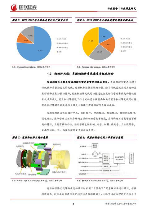 国防军工行业：t R组件成本降低，有源相控阵雷达替代空间广 220728 Pdf 先导研报