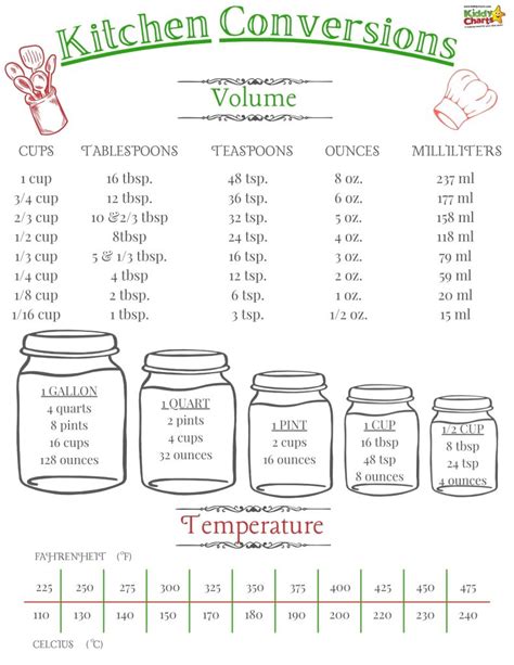 Kitchen Conversions Chart Oz To Cups Conversions And Much More