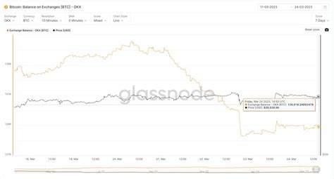 Phyrex On Twitter 首先是 Btc 的存量，截止到北京时间的22点50分，huobi已知地址的btc存量为42666枚