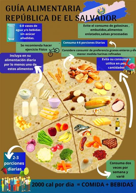 Agricultura Guías Alimentarias Para Población Salvadoreña Universidad Dr José Matías Delgado