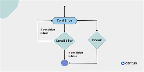 Guide To Using Break And Continue Statements In Python