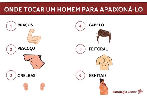 Partes Ntimas Do Corpo