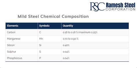 Carbon Steel Vs Mild Steel Differences And Types