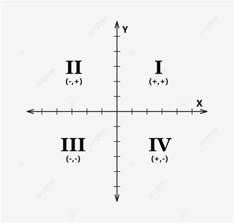 Sistema De Coordenadas Cartesianas Em Duas Dimensões Com Quadrantes Png