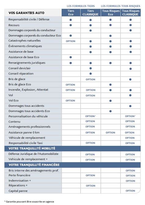 Assurance Auto Professionnelle Maaf Garanties Et Tarifs