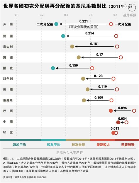 三次分配能縮小中國貧富差距嗎？共同富裕的錢從哪來，到哪去？｜深度｜大陸｜端傳媒 Initium Media