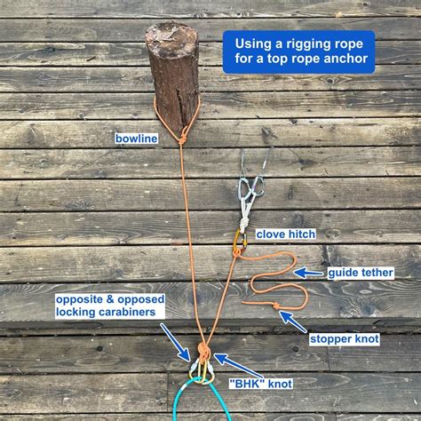 Use A Rigging Rope For Top Rope Anchors Alpinesavvy