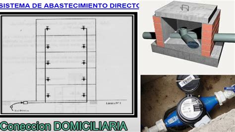 Sistema De Abastecimiento Directo Ventajas Y Desventajas Youtube