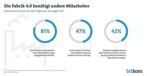 Manage It It Strategien Und Lösungen