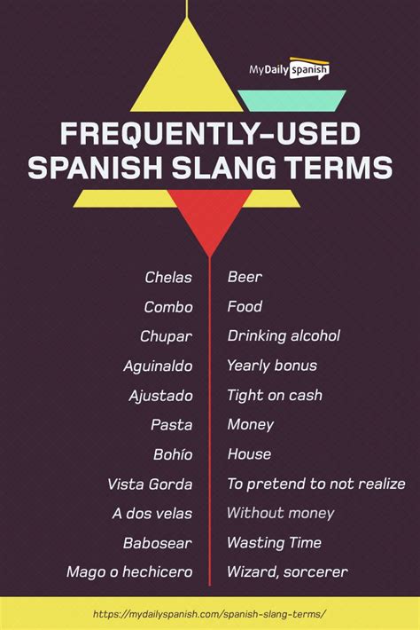 Slang Terms Used Frequently By Spanish Speakers Spanish Slang