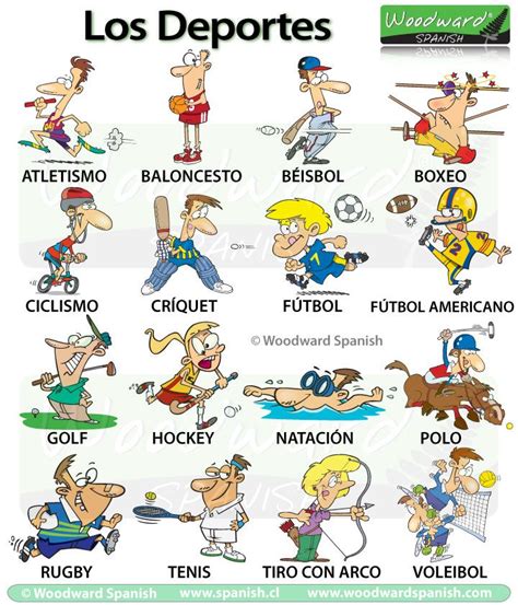 Sports Vocabulary In Spanish