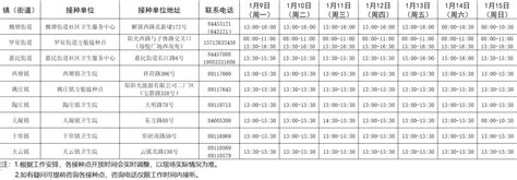 2023年1月9日 1月15日嘉善县新冠疫苗接种安排