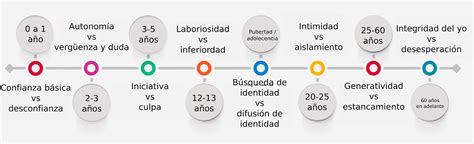 Organizadores Gráficos Línea Del Tiempo Mapa Conceptualmapa Mental Cuadro Sinóptico Cuadro