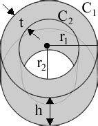 Area Of Hollow Cylinder | Volume Of Hollow Cylinder