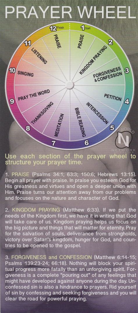 Pentecostal Publishing House Prayer Wheel Prayer Guide Apostolic