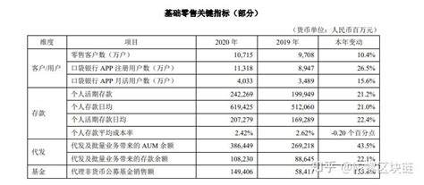 陀螺财报观察 平安银行，零售与对公的新政 知乎