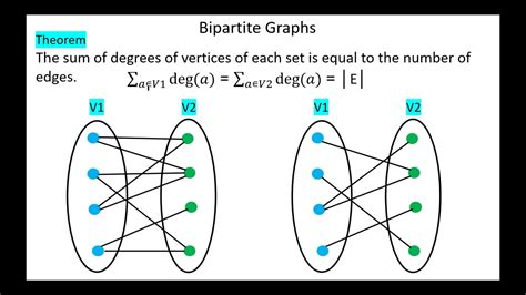 Bipartite Graphs Youtube