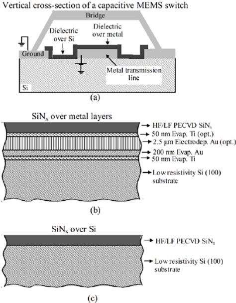 A A Vertical Cross Section Of A Capacitive Rf Mems Switch Fabricated