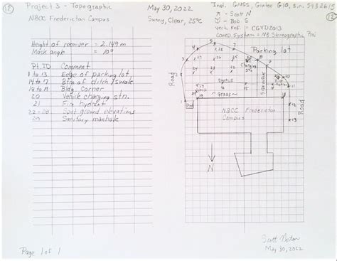 Surveying Field Notes Technically Drawn