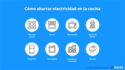 Cómo Ahorrar Electricidad En La Cocina Luz Es