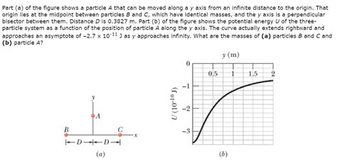 Solved Part (a) of the figure shows a particle A that can be | Chegg.com 