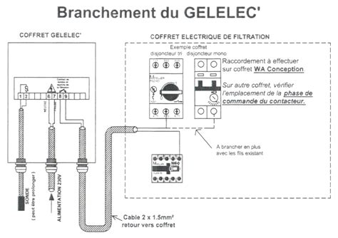 COFFRET HORS GEL GELELEC DIGITAL Servipool