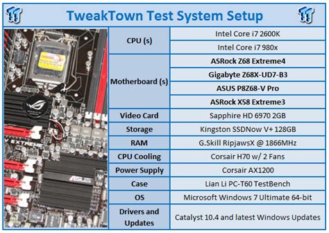 Asus Maximus Iv Extreme Intel P67 Motherboard Review