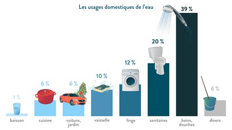 Une Eau Assainie Est Elle Une Eau Potable