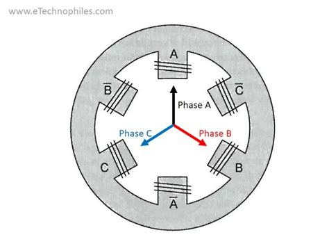 Induction Motor Construction Working Principle Advantages Artofit