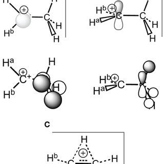 Scheme 3 Ethyl Carbocation Conformations And Corresponding